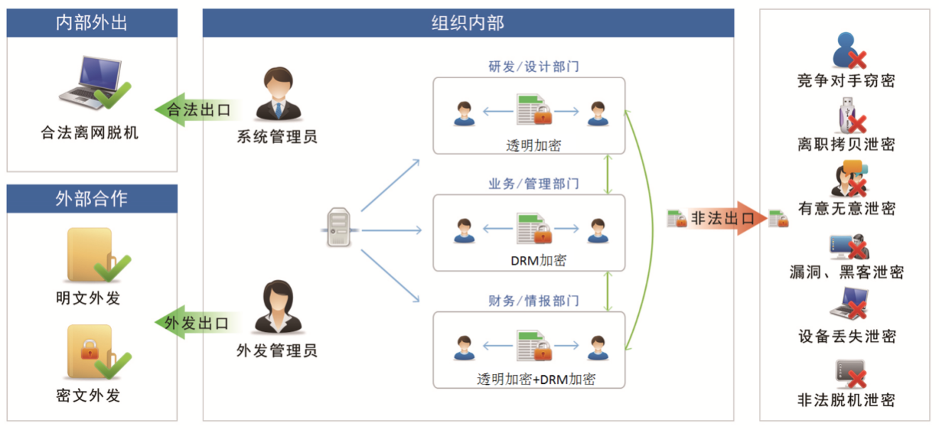 用户使用手册· GitBook